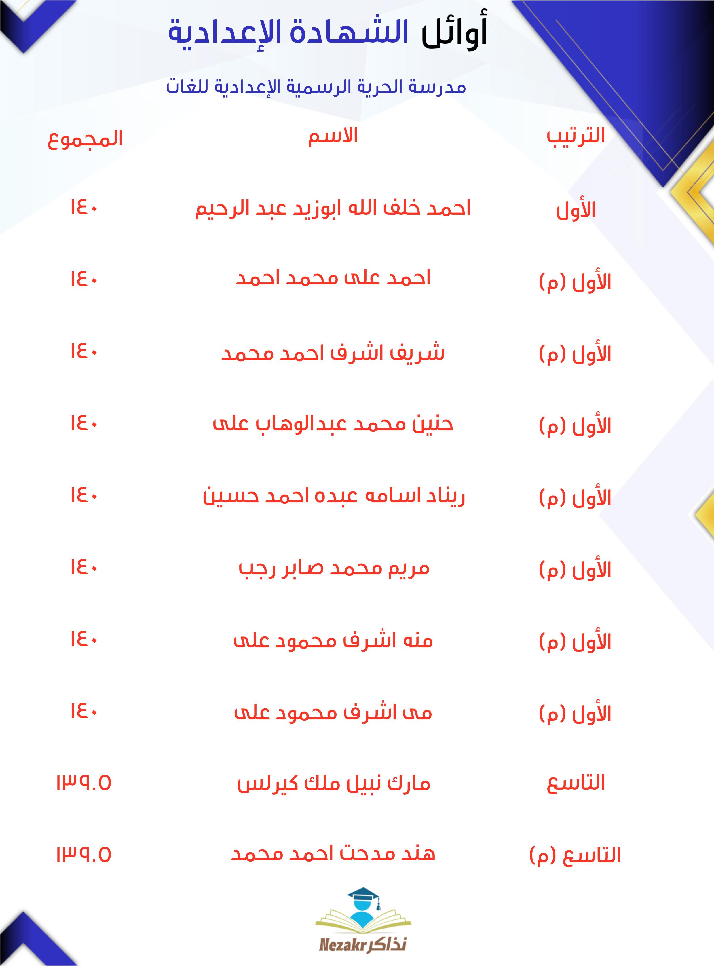 قائمة الأوائل  